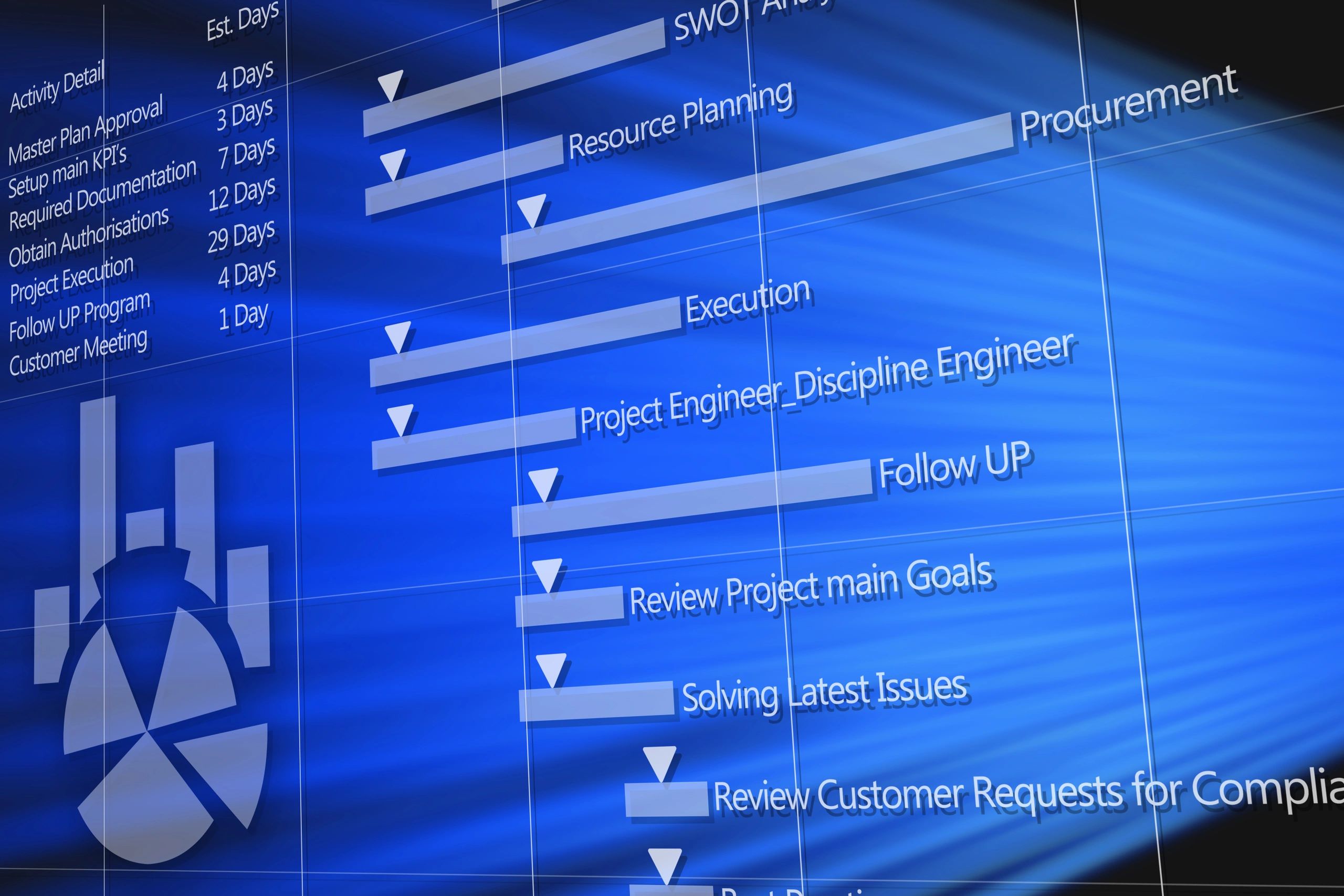 Enterprise software planning view on a digital display